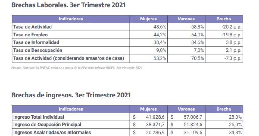 Indicadores clave