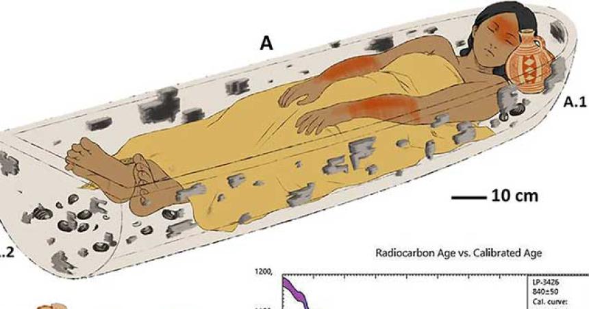 El hallazgo de un entierro mapuche en una canoa asombra a los cientiacuteficos del mundo