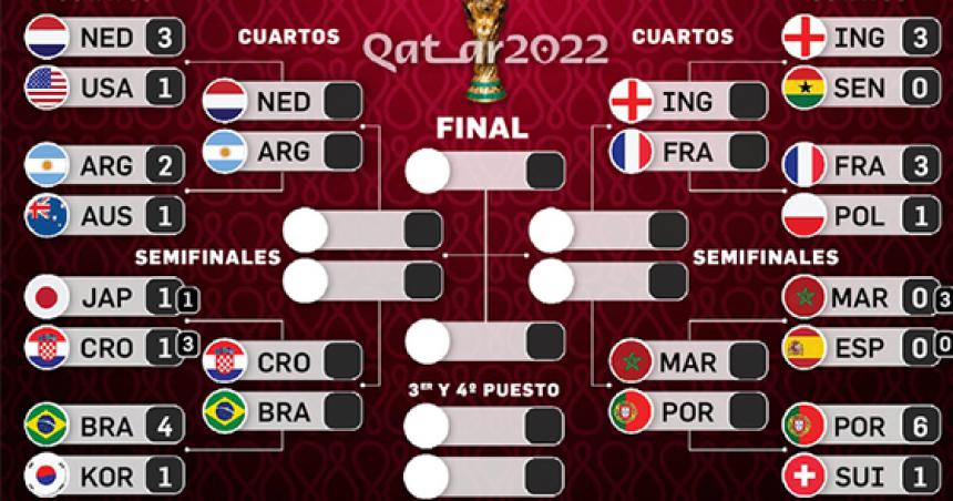 Asiacute quedaron conformados los cuartos de final