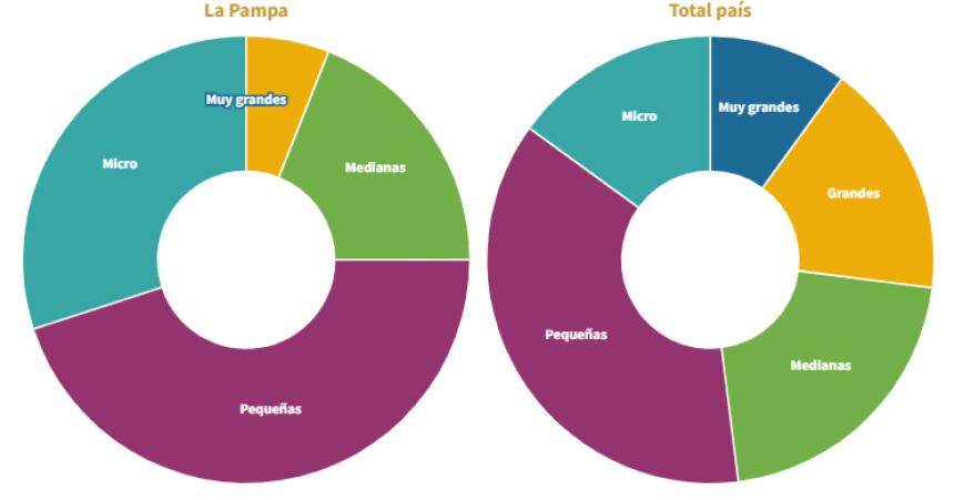 La Pampa una de las que menos sintieron el impacto econoacutemico de la pandemia