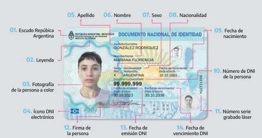 Cambia el DNI- iquestcoacutemo seraacute a partir de ahora