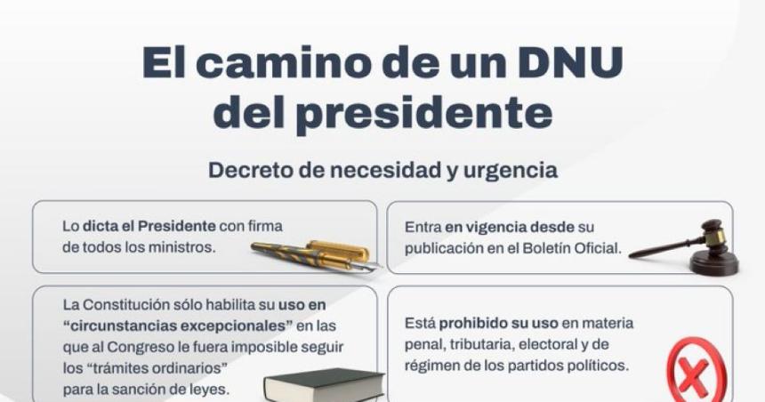 Megadecreto- el camino que ahora debe cumplir el DNU de Milei
