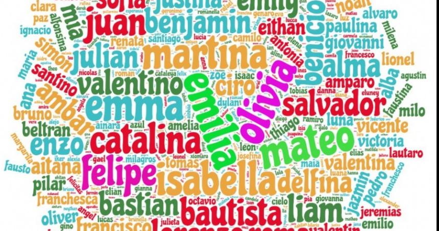 Olivia y Mateo los nombres maacutes elegidos en La Pampa