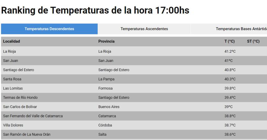 Santa Rosa la cuarta ciudad maacutes calurosa del paiacutes