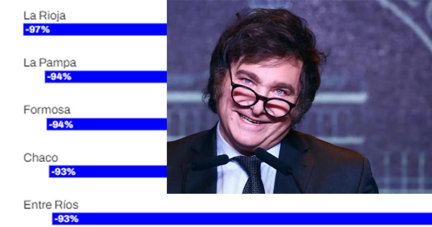 La Pampa una de las provincias maacutes perjudicadas por Milei