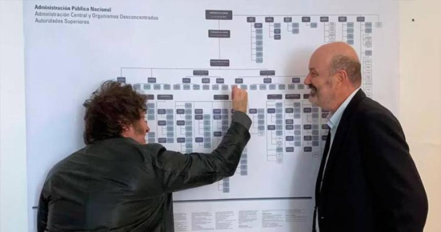 En detalle- las medidas de Javier Milei para desburocratizar el Estado en su primer antildeo de gestioacuten