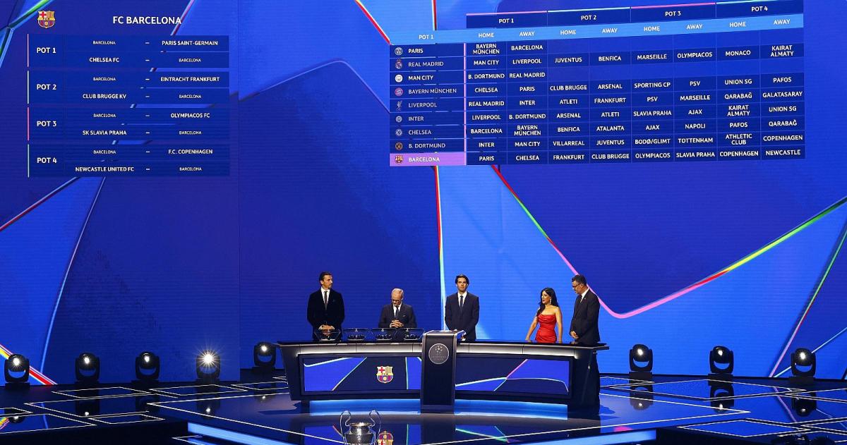 Asiacute quedoacute el sorteo de la Champions League