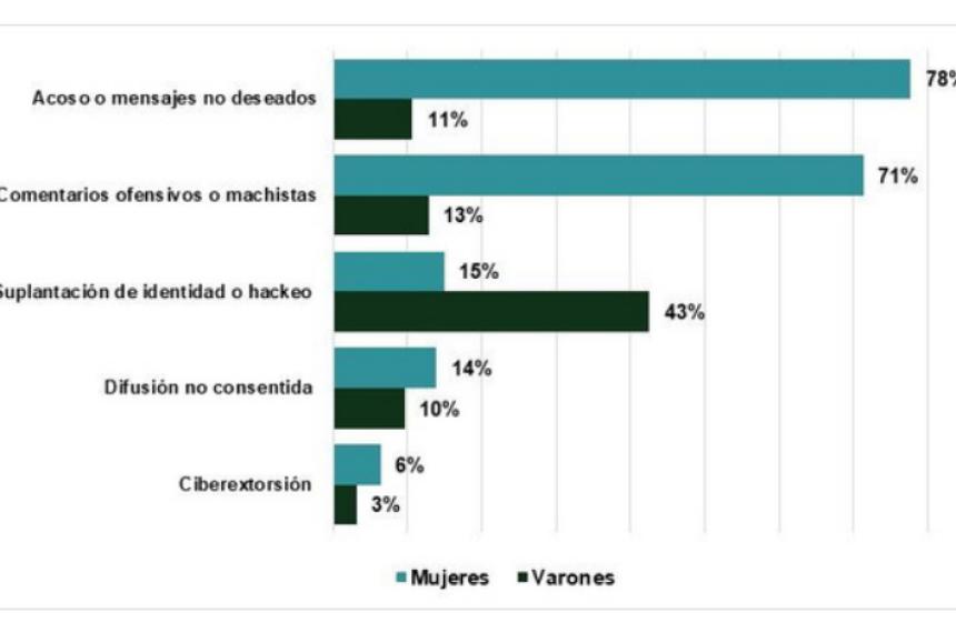 Violencia digital- denuncias que no se hacen