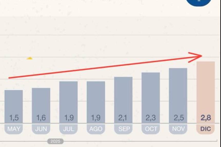 Alza de la inflacioacuten- iquestQueacute festejan pregunta Mariacuten