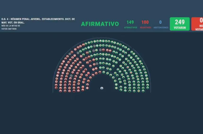 El Gobierno logró imponer su mayoría