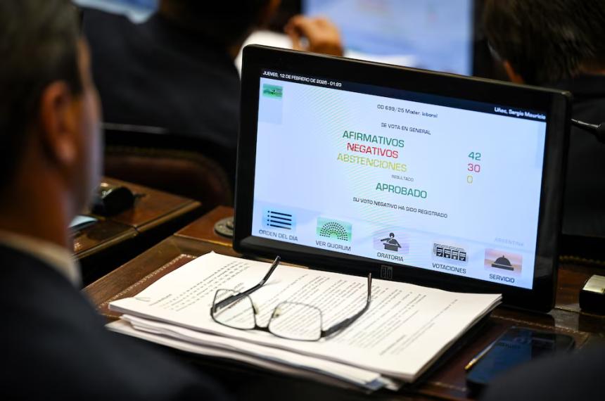 La reforma laboral fue aprobada en el Senado con 42 votos positivos y 30 en contra