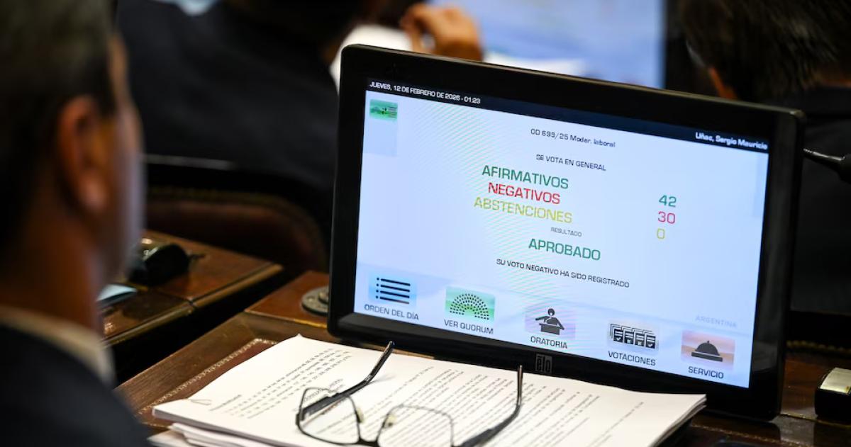 La reforma laboral fue aprobada en el Senado con 42 votos positivos y 30 en contra