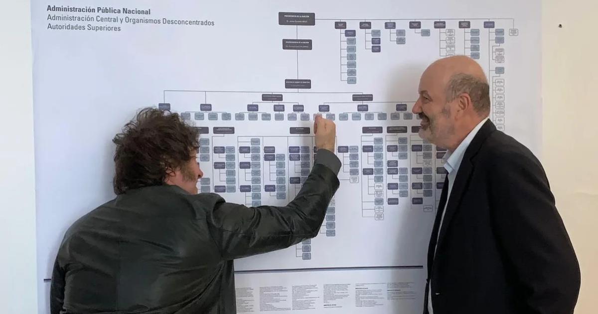 El presidente y su ministro de Desregulación