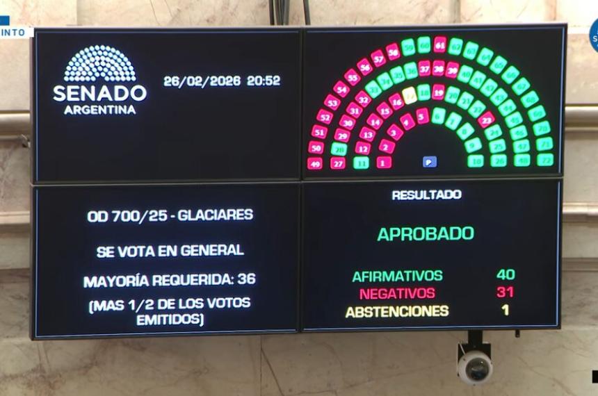 La votación en el Senado