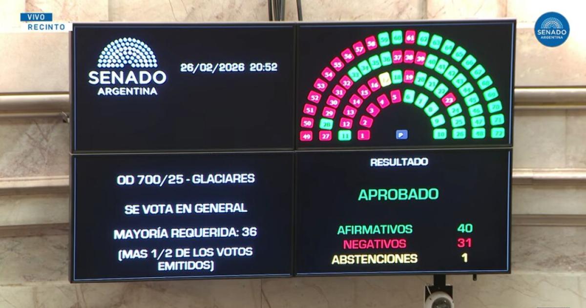 La votación en el Senado