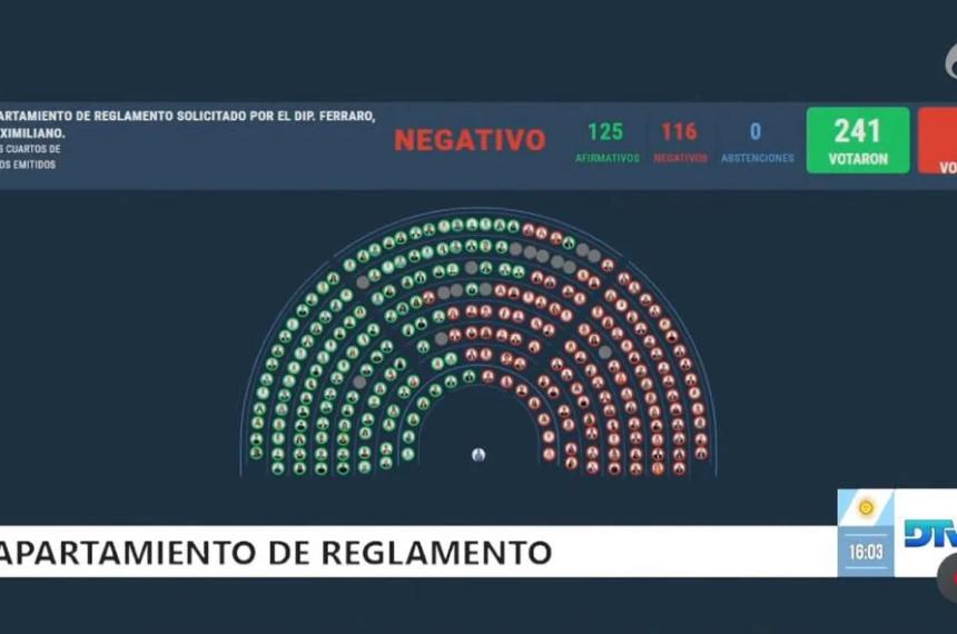 La votación para llevar el Caso Libra a Diputados terminó en derrota para la oposición