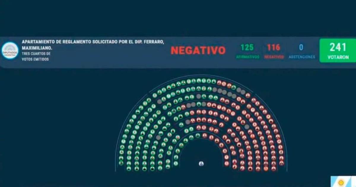 Caso Libra- el oficialismo cierra filas y evita que Karina Milei y Adorni den explicaciones en Diputados