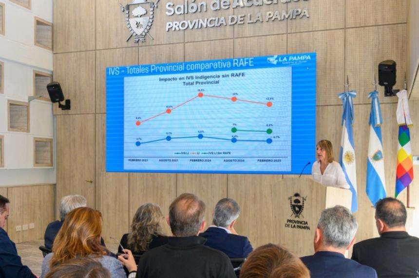 Gobierno provincial concluyó la primera medición del Índice de Vulnerabilidad Social 2026
