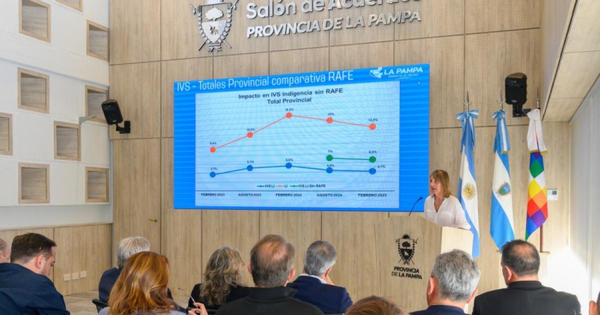 Gobierno provincial concluyó la primera medición del Índice de Vulnerabilidad Social 2026