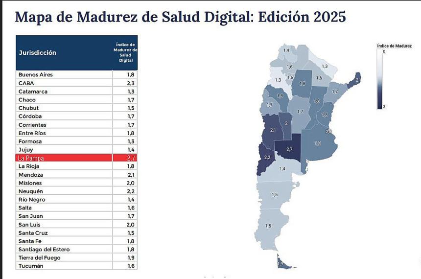 La provincia es la jurisdicción con mayor desarrollo en la digitalización de su sistema sanitario p�blico