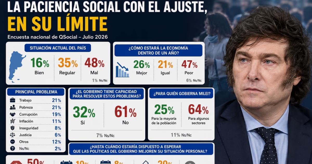 La gente no quiere m�s ajustes