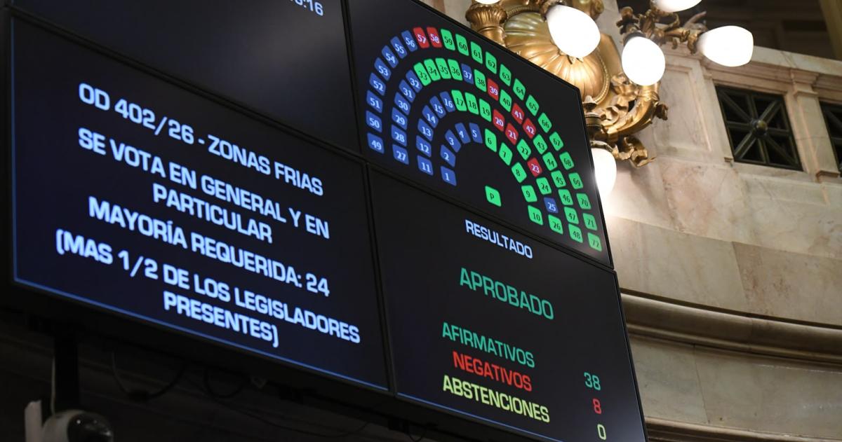 La iniciativa del Gobierno nacional fue aprobada por 38 votos positivos contra 8 negativos