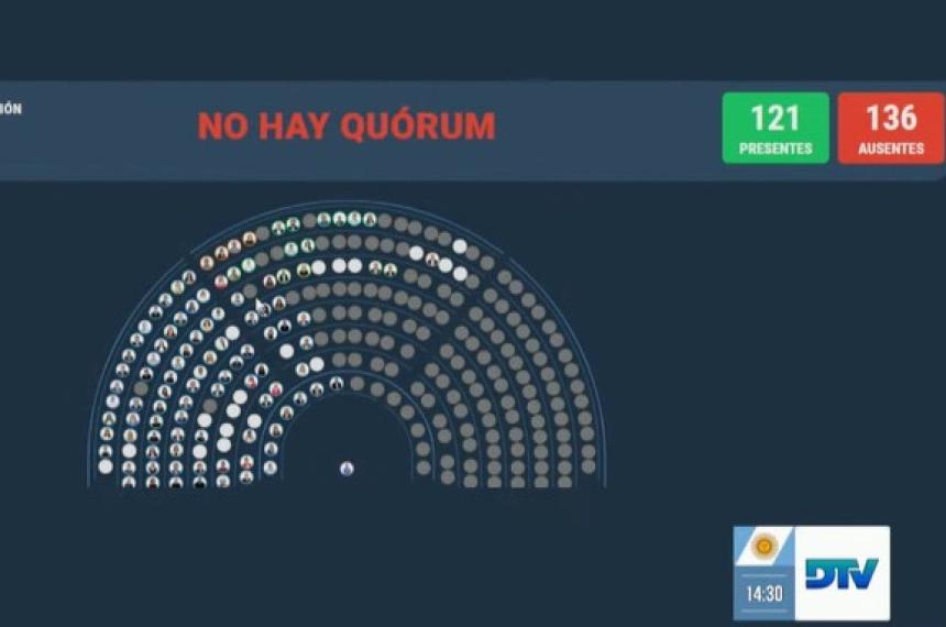 El panel de la sesión que se cayó