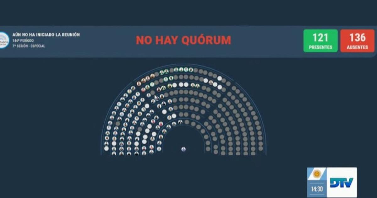 El panel de la sesión que se cayó