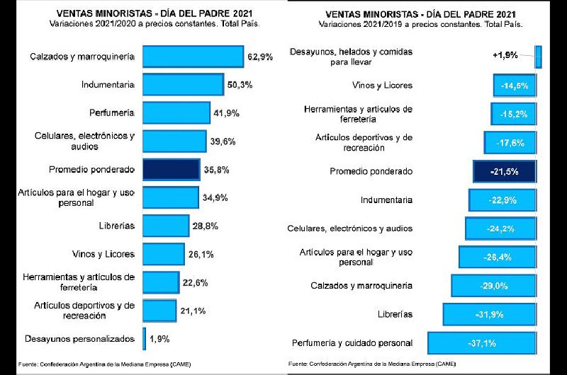 grafico 1