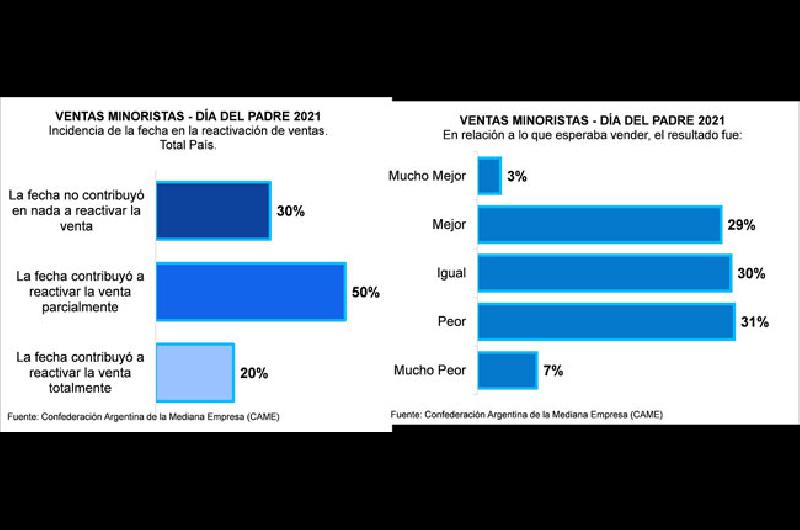 grafico 2