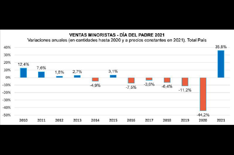 grafico 3