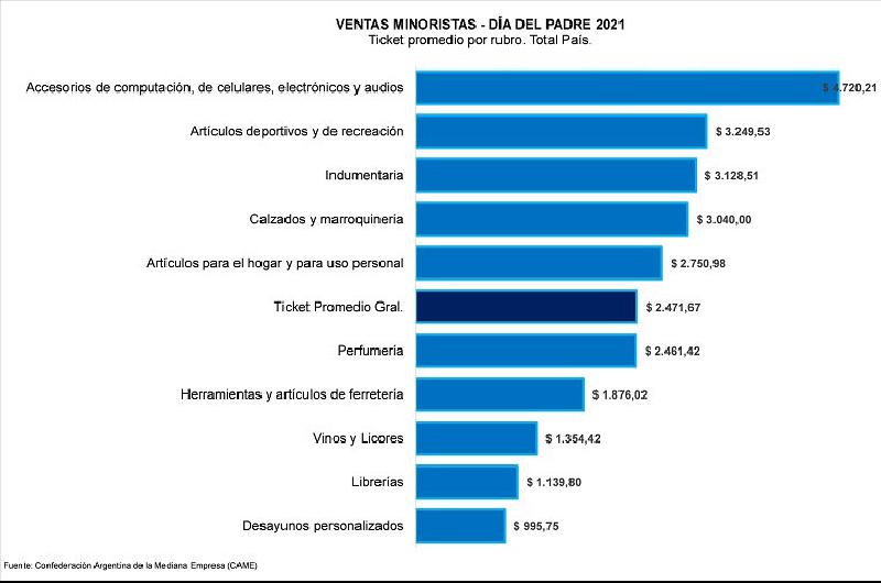 grafico 4