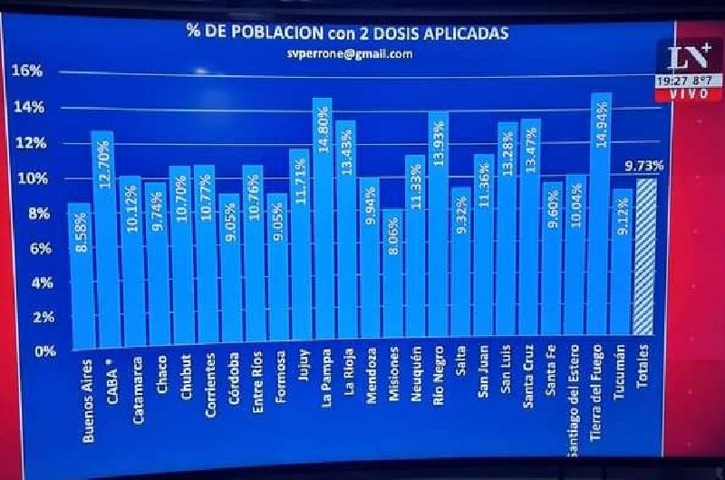 segundas dosis