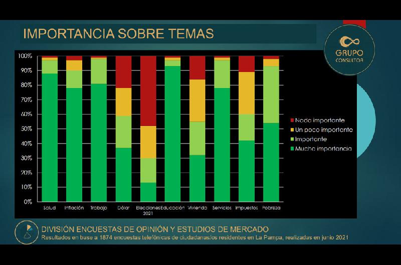 cuadro grupo consultor 3