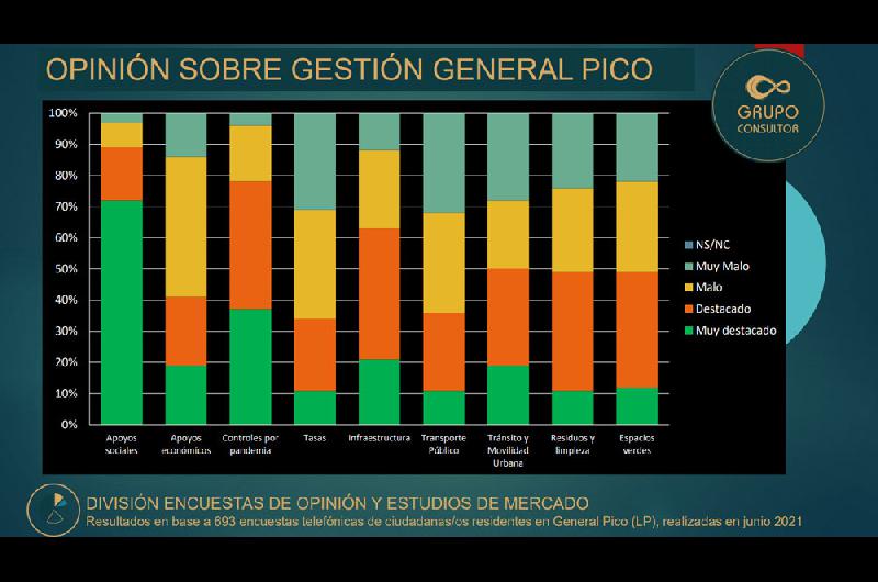 cuadro grupo consultor 7