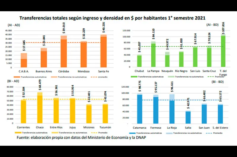 grafico