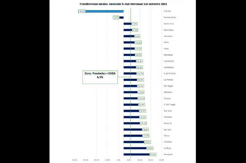 grafico 2