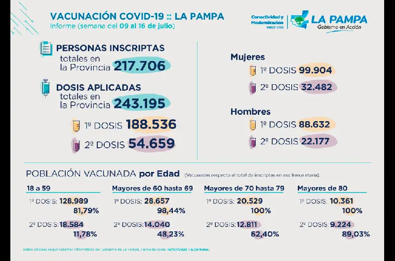 grafico apn 2