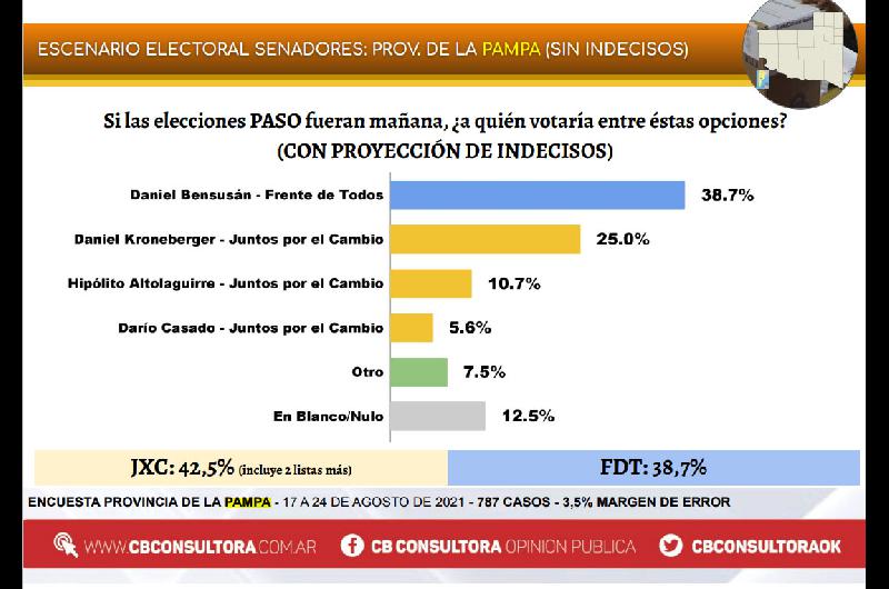 encuesta1