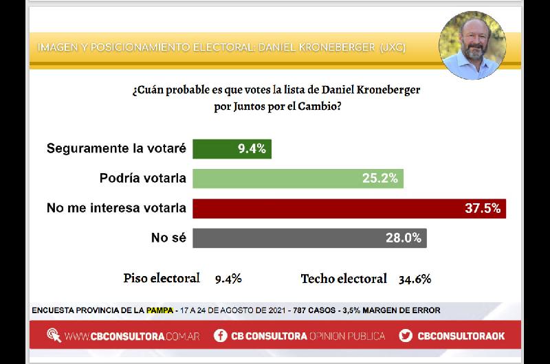 encuesta2