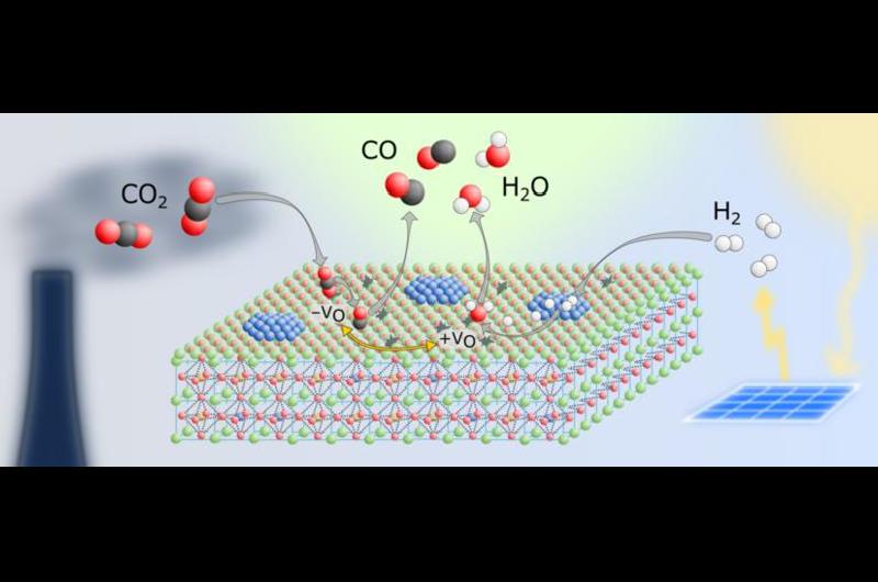 co2 a