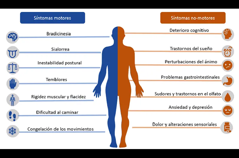 parkinsondesc a