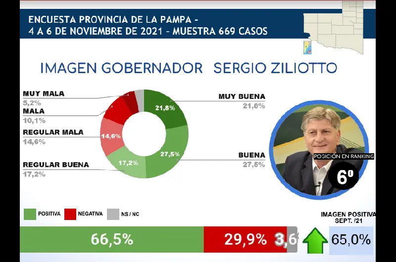 encuestaz