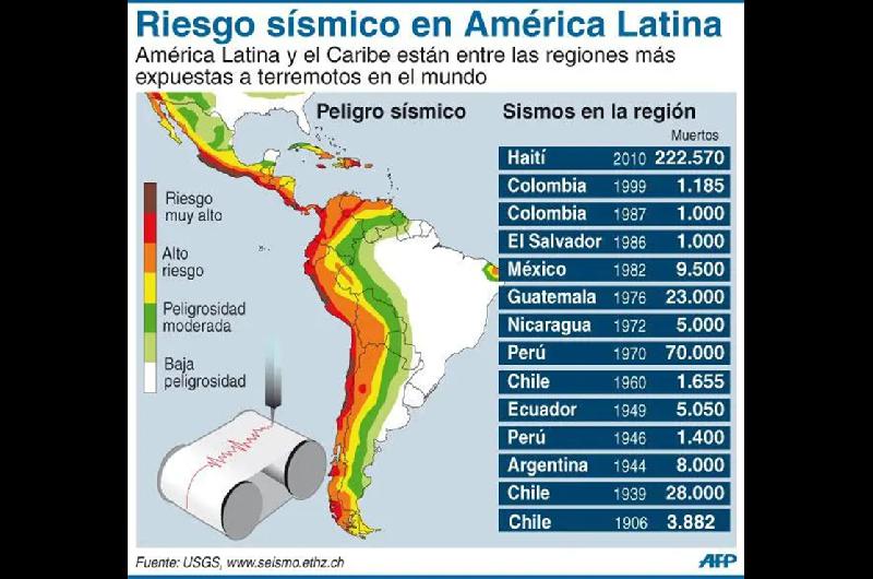 apptemblor a