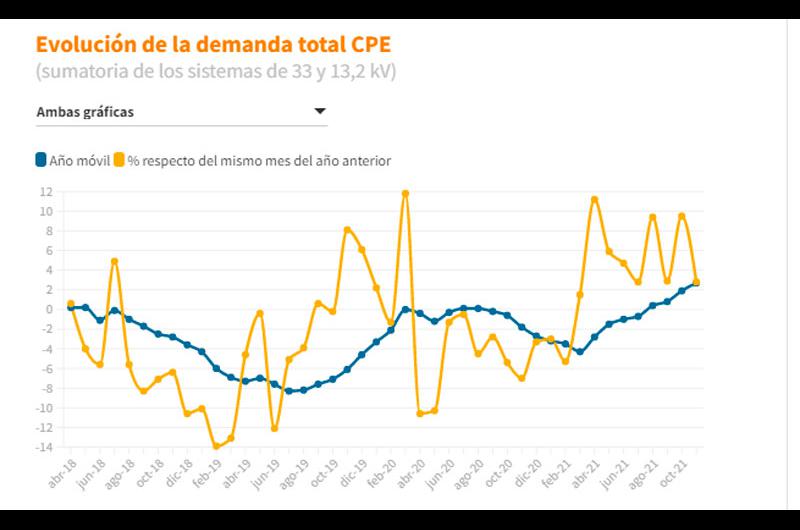 cpe 1