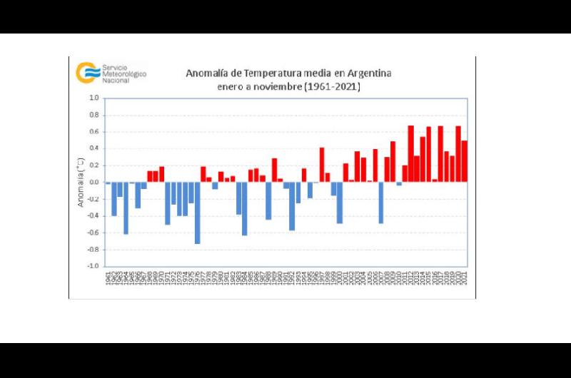 clima2