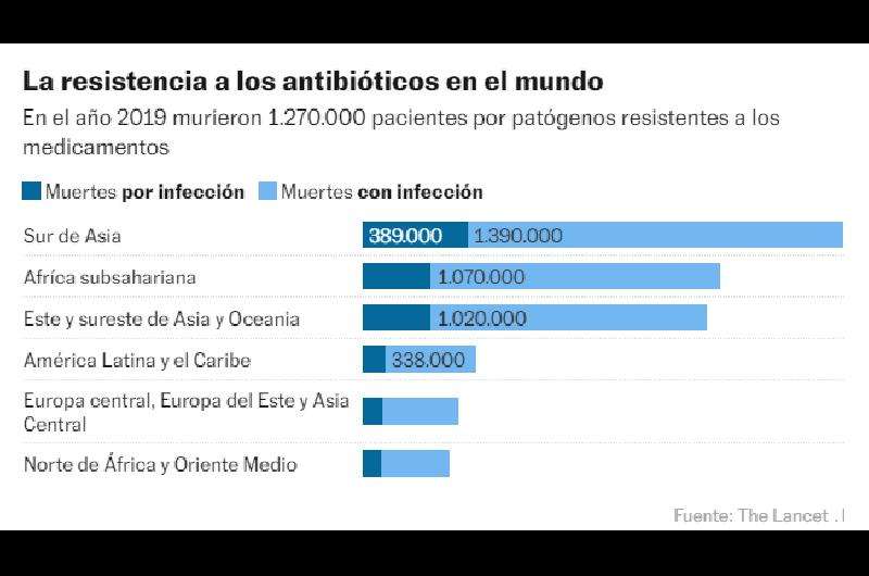 superbacterias a