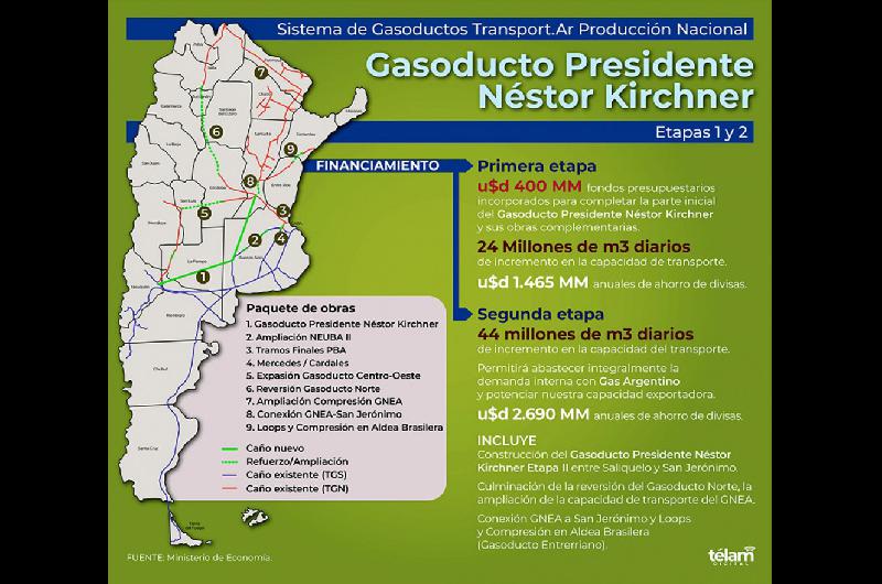 gasoducto 3