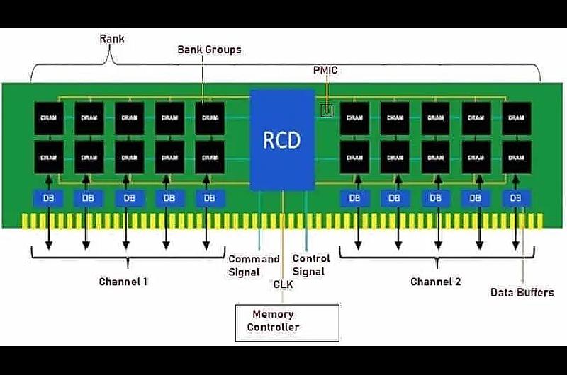 ramddr5 d