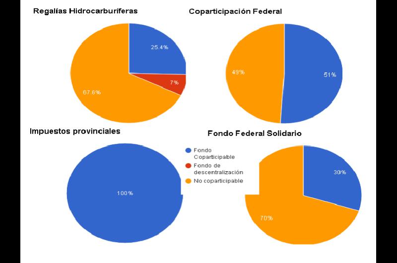 masa coparticipable